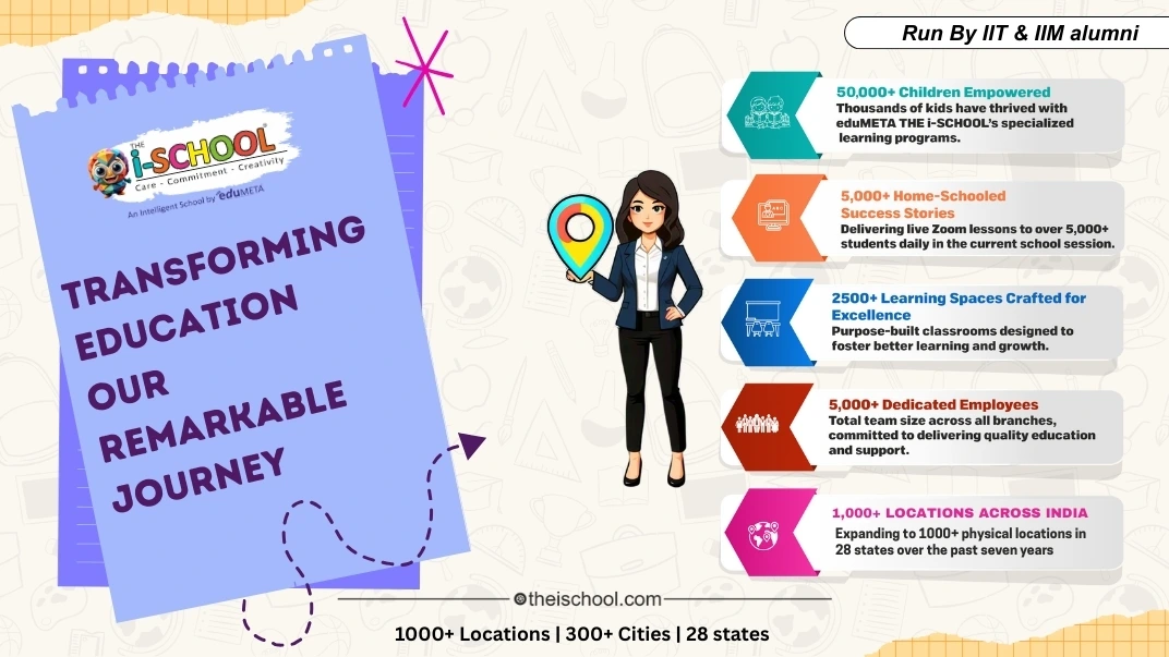 Invest in a rewarding franchise opportunity with EduMeta The iSchool.