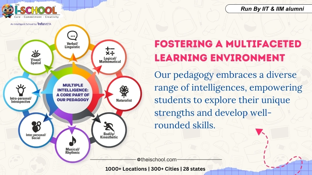 Partner with EduMeta The iSchool to build a thriving preschool franchise