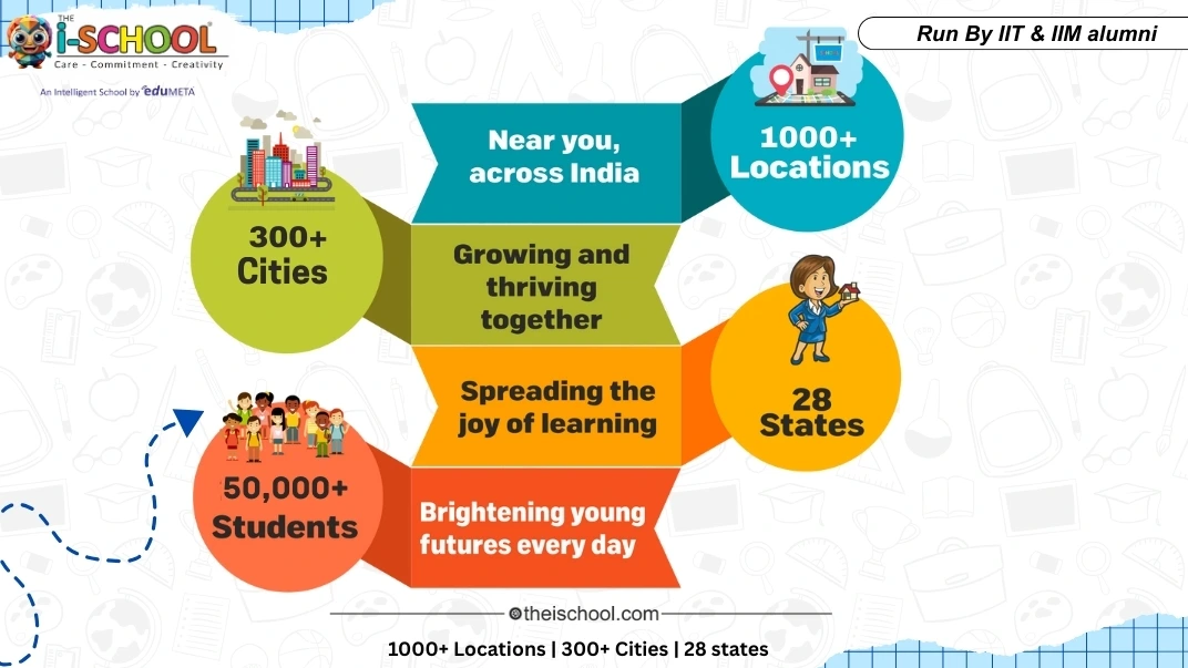 Unlock your potential with a franchise opportunity at EduMeta The iSchool