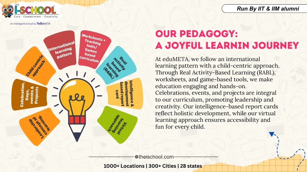 EduMeta The iSchool franchise: A pathway to success in early childhood education.