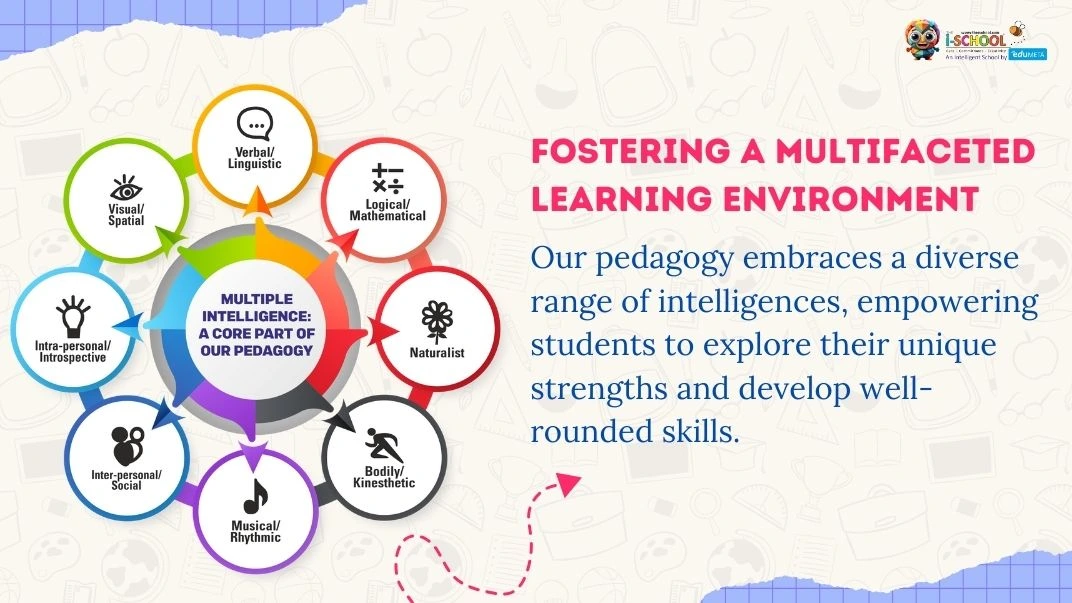 Partner with EduMeta The iSchool to build a thriving preschool franchise