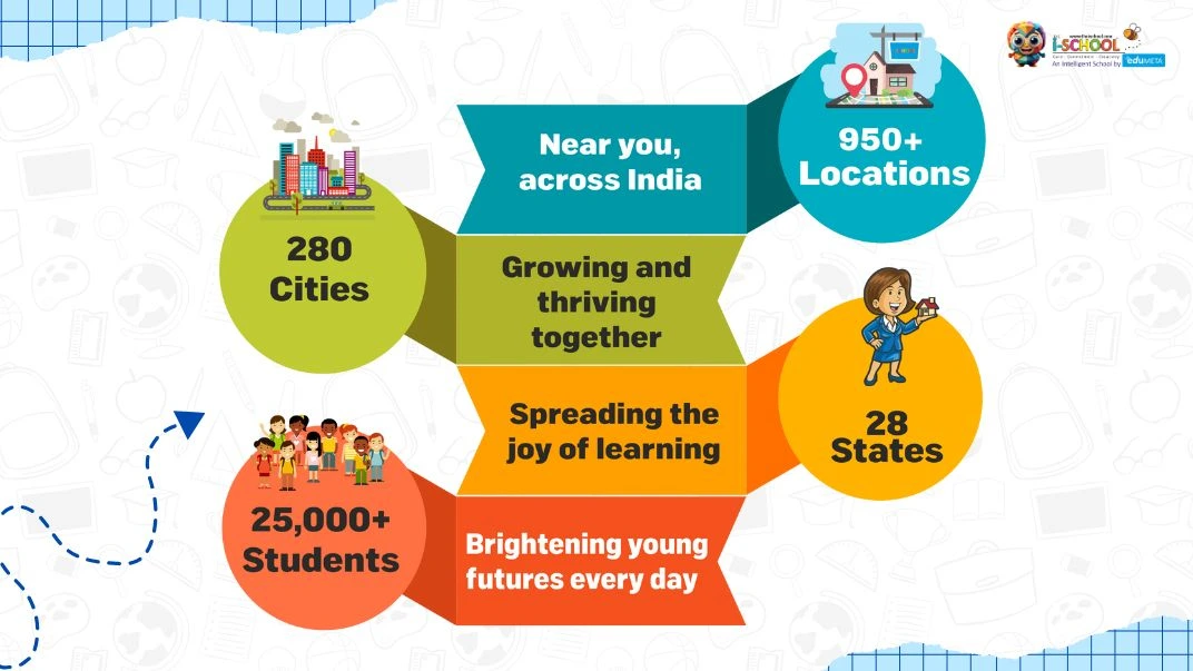 Unlock your potential with a franchise opportunity at EduMeta The iSchool